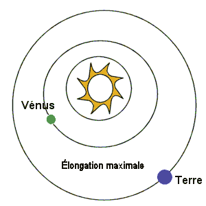 Élongation maximale