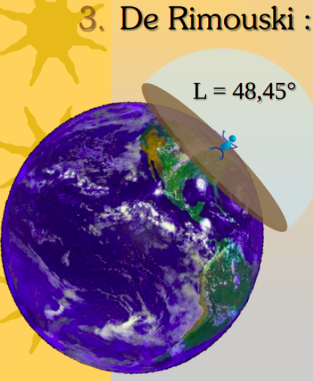 Latitude de Rimouski = 48,45 degrés.